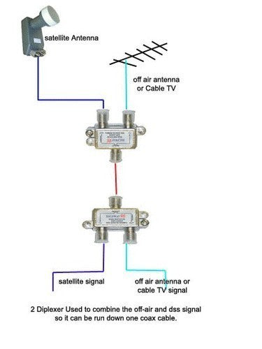 Gemini  2 Pack Satellite Diplexers