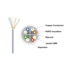 Speedex 1000FT Cat6 550Mhz Solid Network cable,CMR, Gray